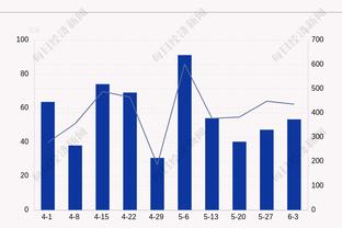 这场稳了？巴萨对阵瓦伦西亚5连胜，打进12球丢4球